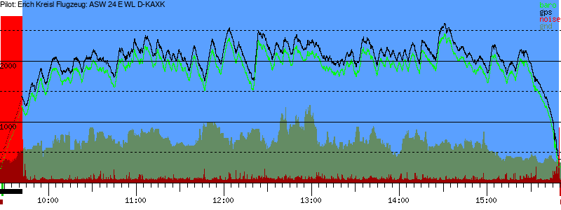 Barometer